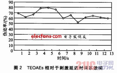 嵌入式听力诊断系统中的伪迹消除方法,b.JPG,第3张