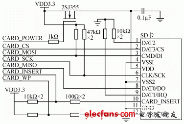 基于CortexM3的SD卡图片浏览器,SD卡电路,第2张