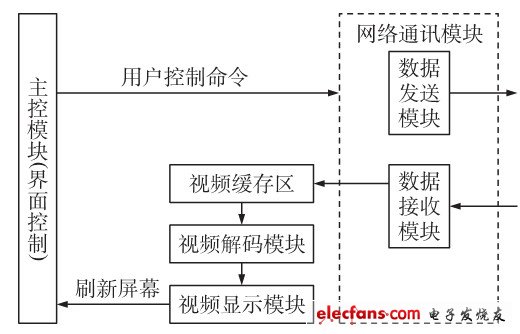 Android系统开发全攻略（二）,图2客户端总体框架,第3张