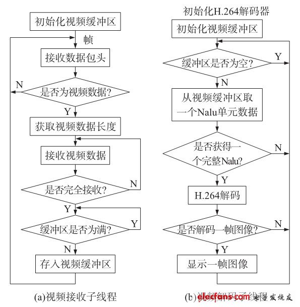 Android系统开发全攻略（二）,图3子线程处理流程,第5张