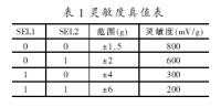 基于ARM的电子画笔设计,第4张