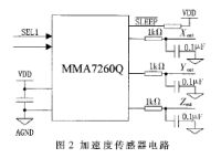 基于ARM的电子画笔设计,第5张