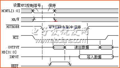 通用微处理器(ARM)与DSP的接口设计方案,第3张