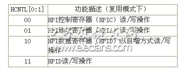 通用微处理器(ARM)与DSP的接口设计方案,第2张