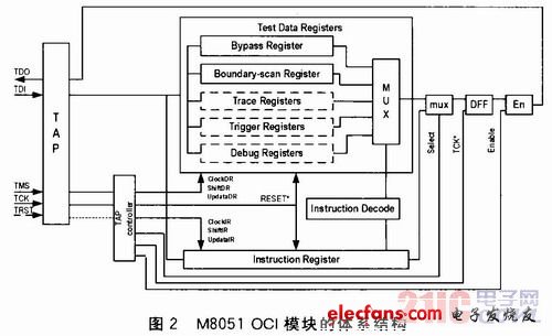 基于SOPC的M8051嵌入式调试器设计,f.JPG,第3张