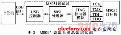 基于SOPC的M8051嵌入式调试器设计,g.JPG,第4张