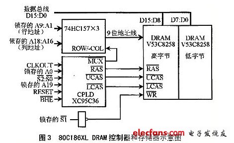 基于VHDL的DRAM控制器设计,80C186XL DRAM控制器和存储器示意图,第4张