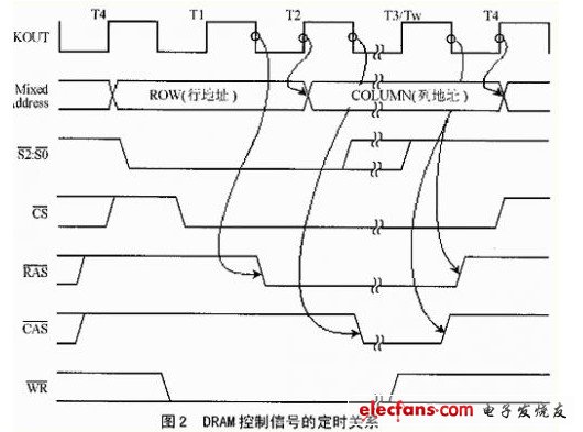 基于VHDL的DRAM控制器设计,DRAM控制信号的定时关系,第3张