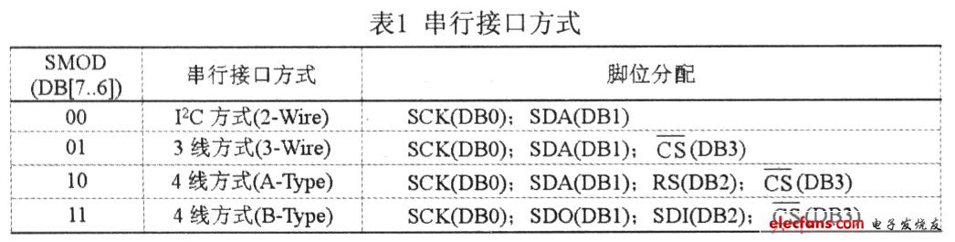 中文点阵液晶显示驱动器RA8816及其应用,第3张