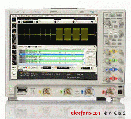 Agilent LVDS传输系统测试方案,第4张