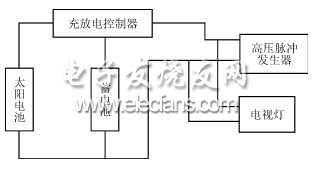 ADuC848和Keil实现钻井压力数据采集仿真,第2张