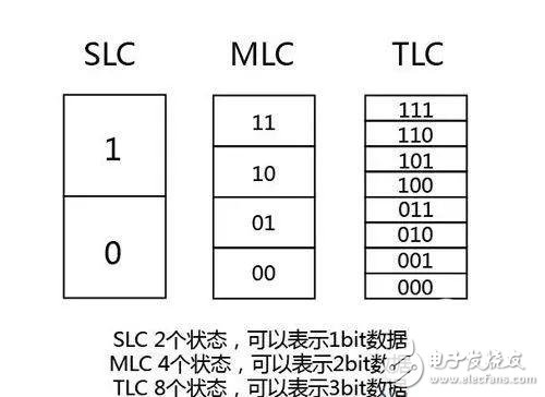 QLC闪存时代到来，降级之路体现资本的贪婪,QLC闪存时代到来，降级之路体现资本的贪婪,第2张