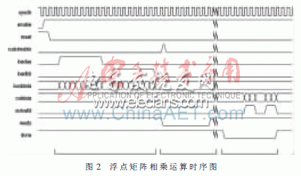 基于IP核的数选式浮点矩阵相乘改进,第3张