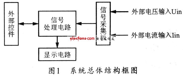 基于ARM的十回路智能配电监控单元设计,第4张