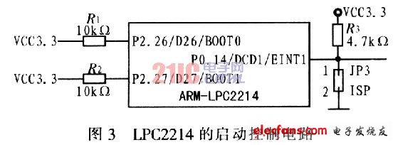 基于ARM的英文转中文翻译器设计,第4张