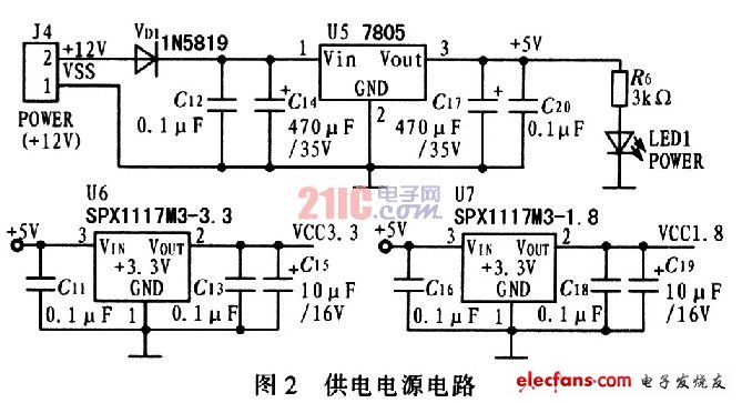 基于ARM的英文转中文翻译器设计,第3张