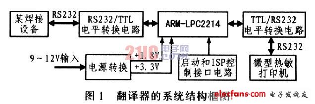 基于ARM的英文转中文翻译器设计,第2张