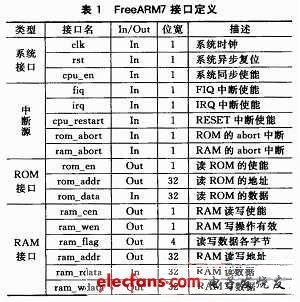 FreeARM7 IP核的微处理器逻辑扩展与验证,FreeARM7接口定义,第2张