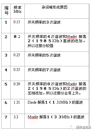 PCB设计经验分享,114611b4-0d3c-11ed-ba43-dac502259ad0.png,第26张