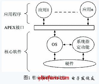 嵌入式实时 *** 作系统设计方案,第2张