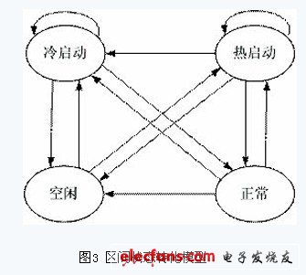 嵌入式实时 *** 作系统设计方案,第4张