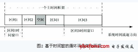 嵌入式实时 *** 作系统设计方案,第3张