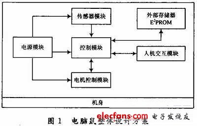 基于ARM的电脑鼠走迷宫设计方案,电脑鼠系统整体设计方案,第2张