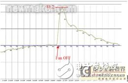 你知道温控器在热塑成型机上的应用？,第2张