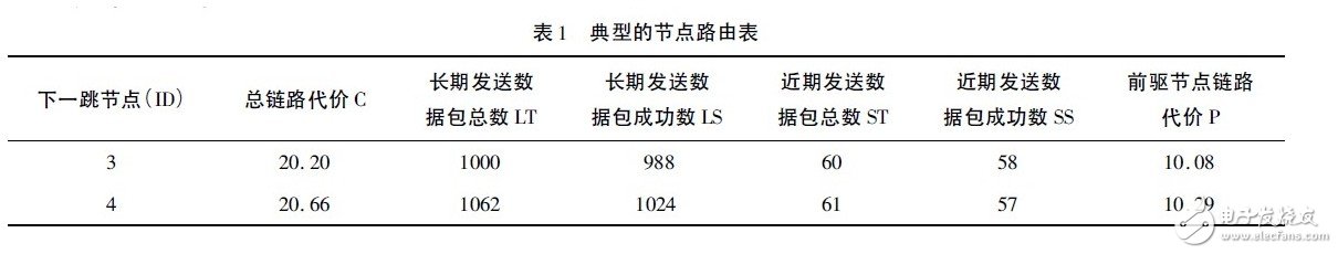 基于国产CPU的嵌入式医疗电子无线网络设计,第3张