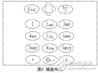 基于ARM的矩阵键盘设计及其linux驱动实现,键盘布局,第3张