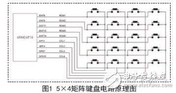 基于ARM的矩阵键盘设计及其linux驱动实现,5行4列的矩阵键盘电路原理图,第2张