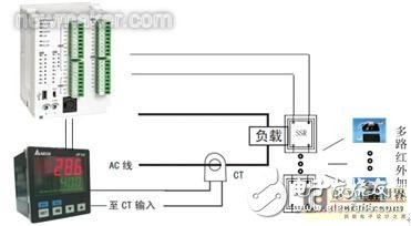 你知道温控器在热塑成型机上的应用？,第4张