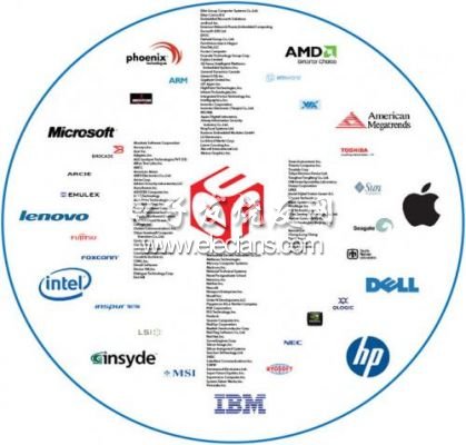 ARM系统预引导固件的新机遇-UEFI,第2张