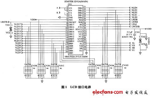 基于ARM S3C2410的PDA人机接口电路,第2张