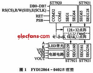 基于Linux的液晶显示屏驱动设计,第2张