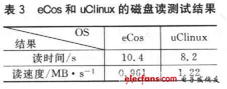 嵌入式 *** 作系统uClinux和eCos的比较,第4张