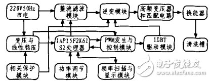 基于STC单片机的超声波清洗机设计方案,图1 超声波清洗机原理框图,第2张