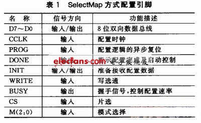 Leon3的接口配置设计,第2张