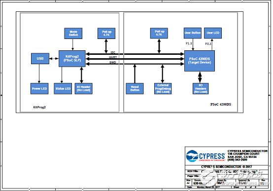 Cypress PSoC 4200DS可配置电源平台解决方案,第4张