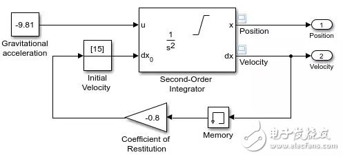 R2017a 新增功能 parsim的Simulink 模型并行仿真简单介绍,R2017a 新增功能 parsim的Simulink 模型并行仿真简单介绍,第2张