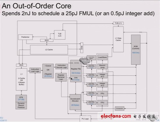 NVIDIA Echelon芯片、架构曝光,NVIDIA Echelon芯片、架构曝光：10nm巨兽,第3张