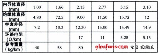 常用电缆技术特性及参数,第3张