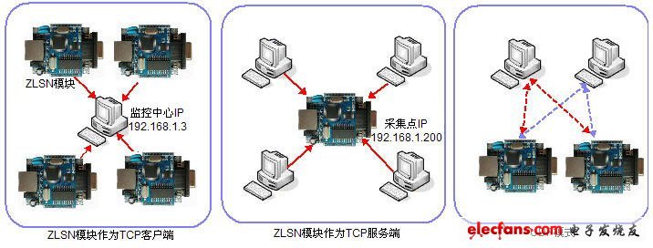 RS232转TCPIP的TCP工作模式选择,TCP和UDP的区别和比较,第2张