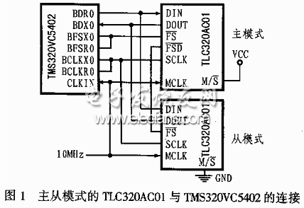 基于TLC320AC01与DSP的接口设计,第2张