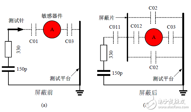 如何对ESD进行静电屏蔽防护？,图10,第2张