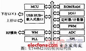 基于ET44M210的指纹识别智能卡设计,a.jpg,第2张