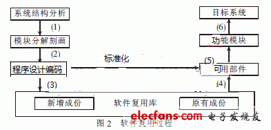 软件复用技术及在MIS中的应用,第3张