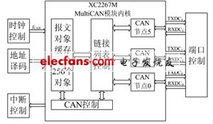 基于单片机的电池安全检测系统设计,第4张