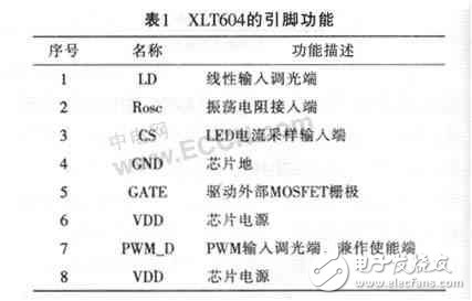 新型大功率LED驱动芯片 XLT604的应用案例,新型大功率LED驱动芯片 XLT604的应用案例,第3张