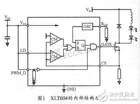 新型大功率LED驱动芯片 XLT604的应用案例,新型大功率LED驱动芯片 XLT604的应用案例,第2张